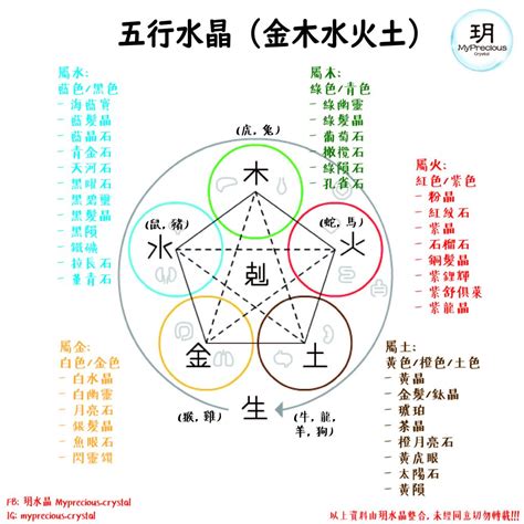 算五行配水晶|一文看清水晶五行屬性篇！水晶五行分類表！ 